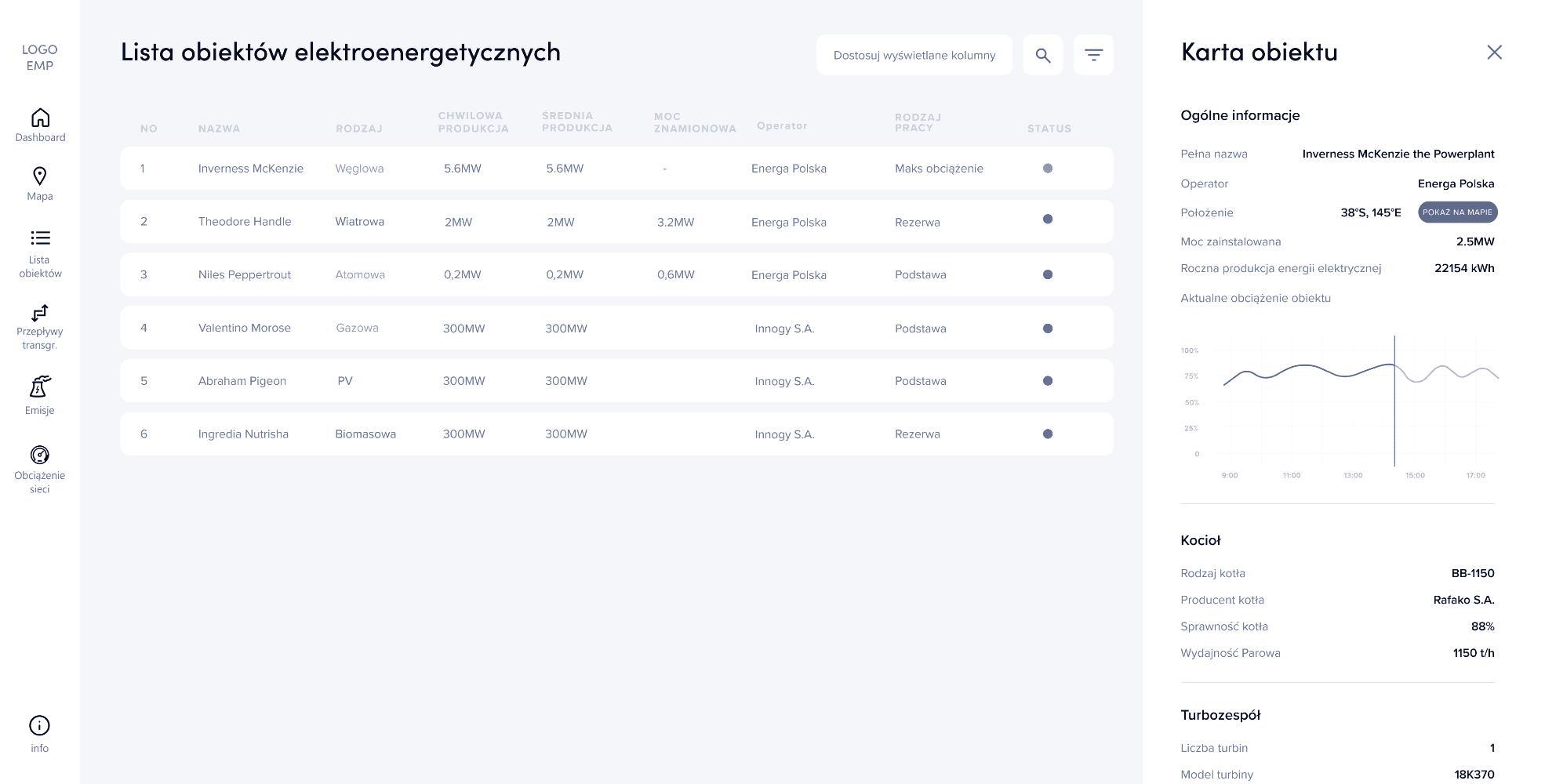 Part of EMP Wireframes