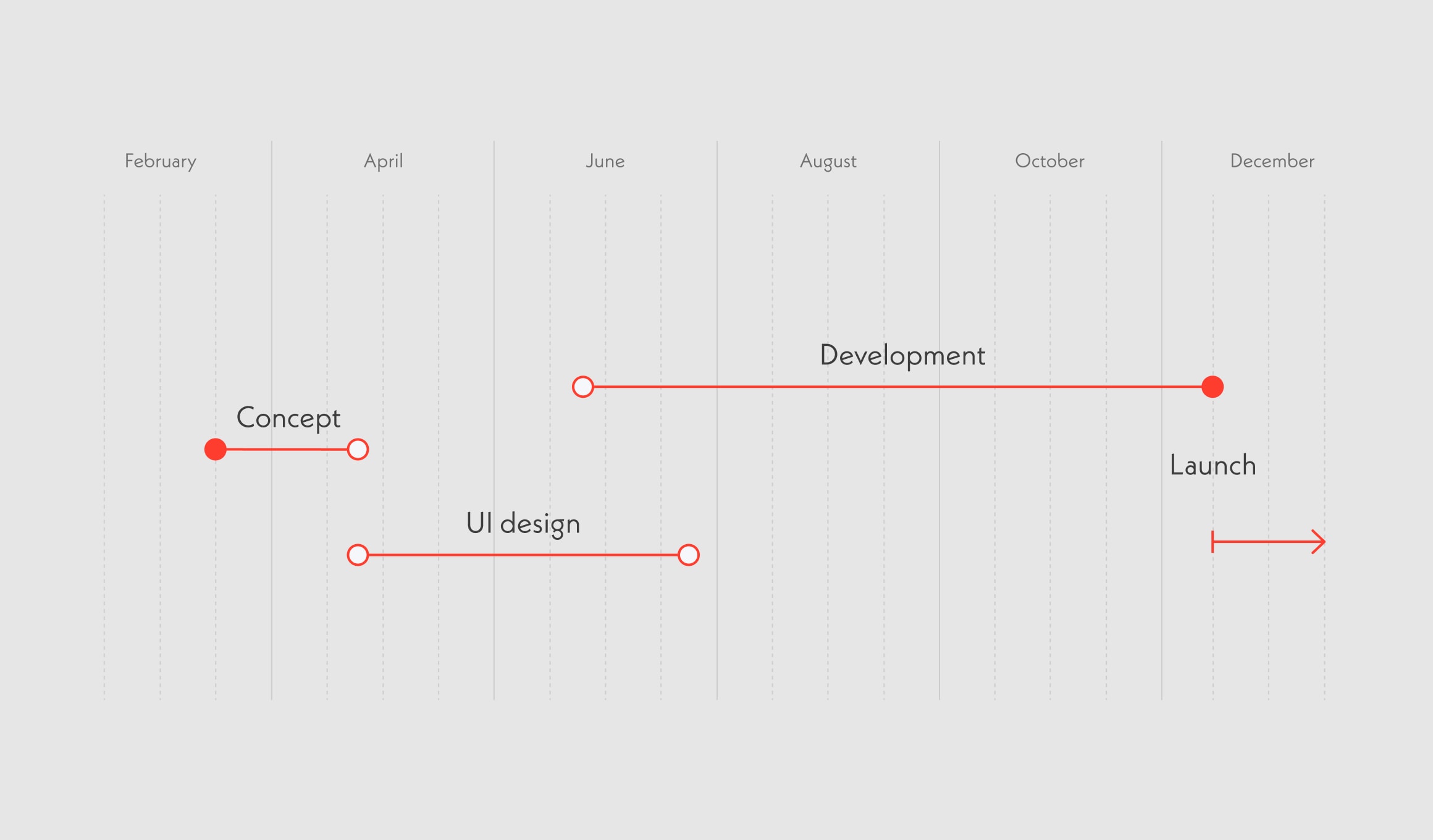 Domax - platform growth and the DMX sibling project