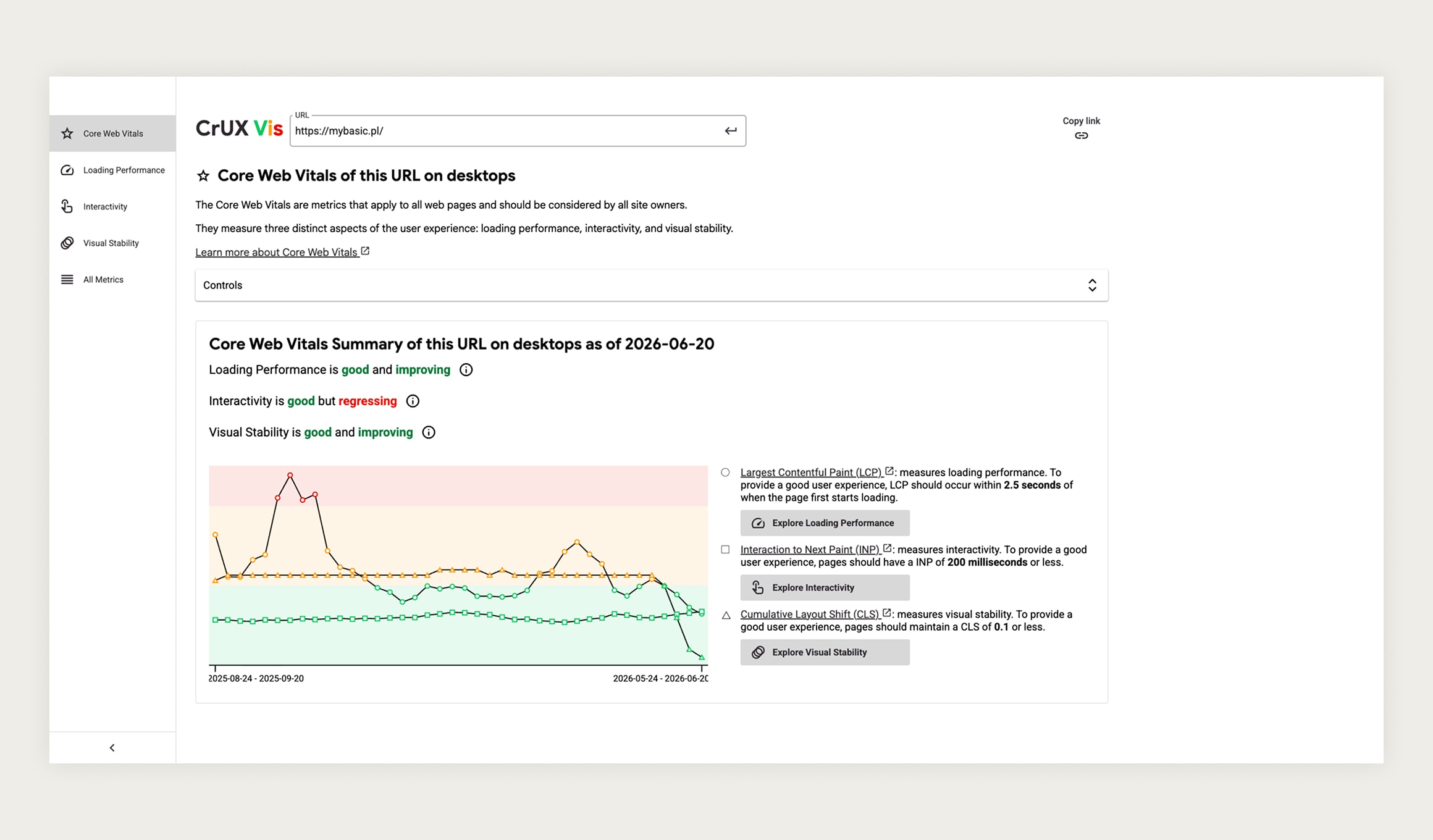 MyBasic Core Web Vitals report on desktop