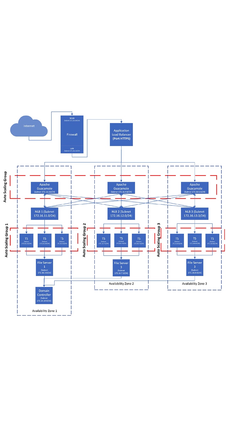 Terralink - phase 1 architecture diagram