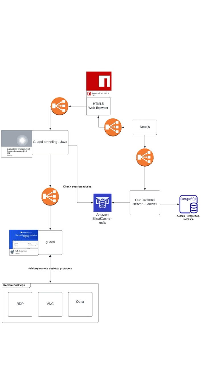 Terralink - phase 2 architecture diagram