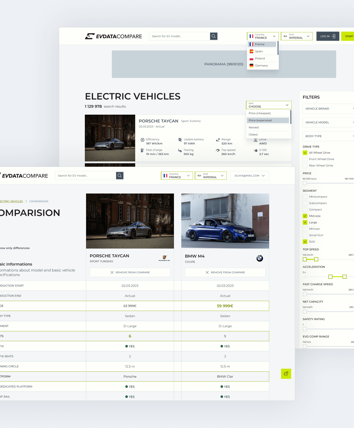 Project - EV Data Compare